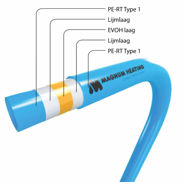Magnum Vloerverwarming Slang